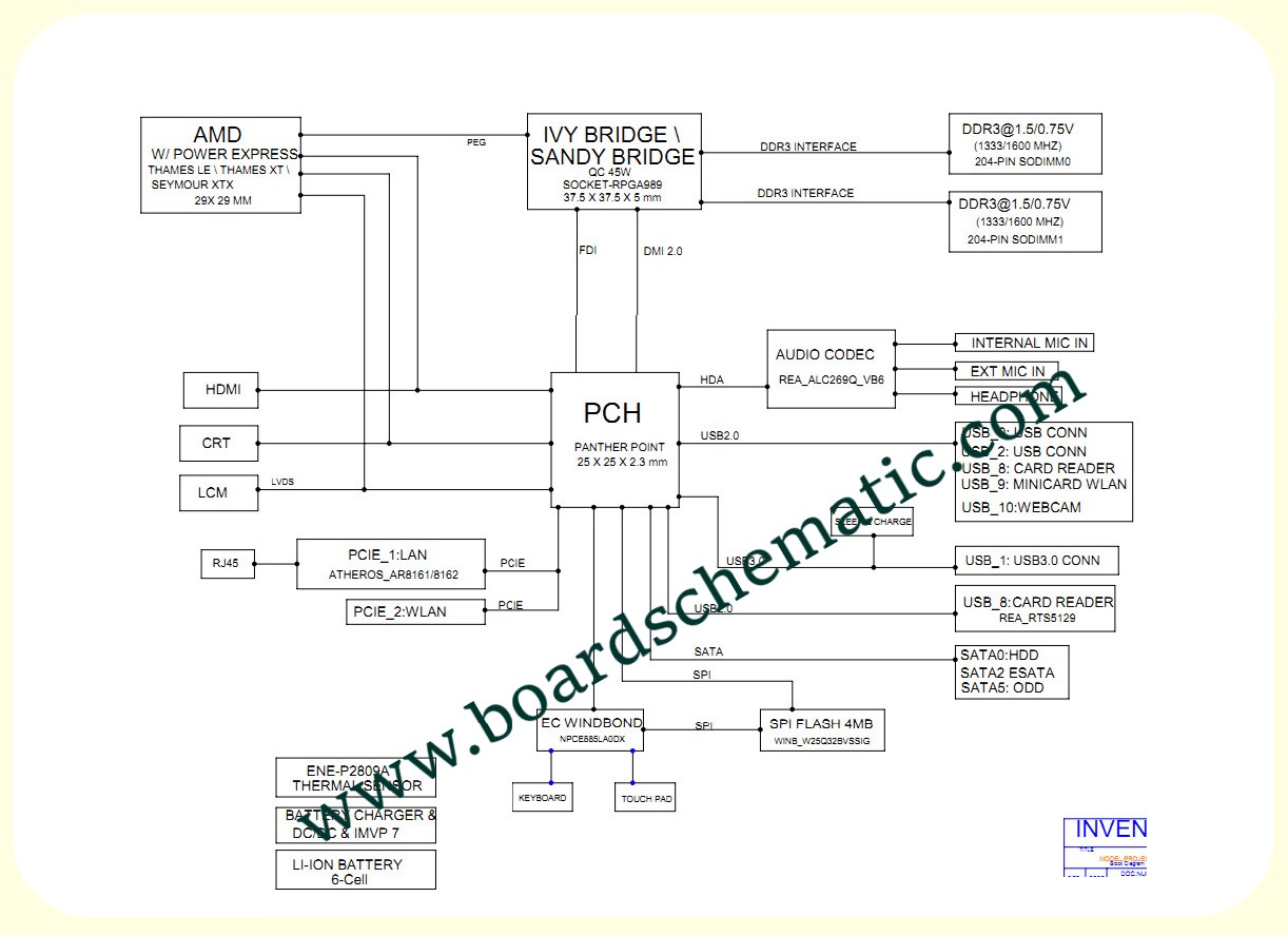 Toshiba Satellite C850 C855 Board Block Diagram